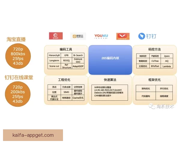 凯发体育官网全面解析与最新动态深度指南