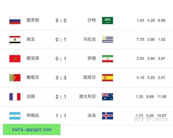 世界杯竞猜胜负技巧全攻略助你精准分析提高中奖率