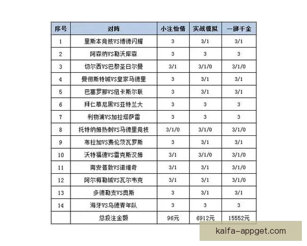 世界杯足球竞猜盘口分析技巧及热门投注策略全解析
