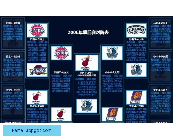 西部格局再生变数 火箭落后马刺紧追雷霆船勇争八强
