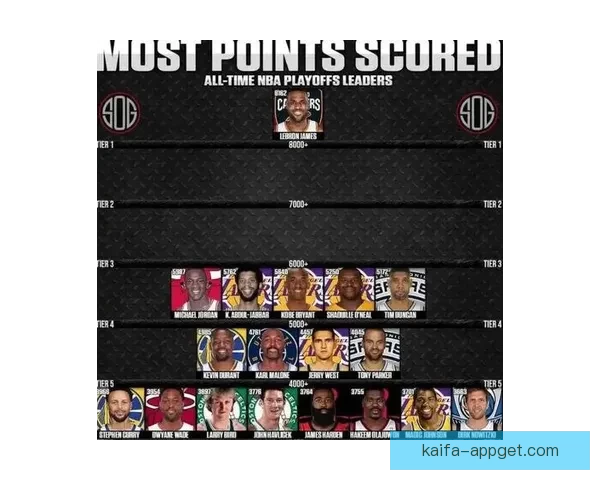 状元化身NBA纪录王 2米03前锋比肩三大巨星